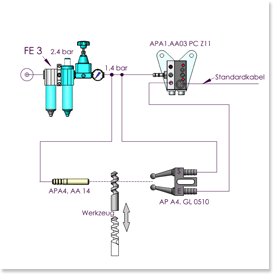 indLuft